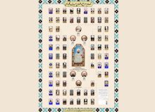 تصاویر مراجع و علمای بیت کلباسی، اولاد مالک اشتر