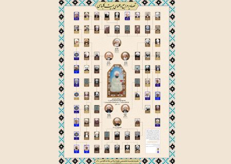 تصاویر مراجع و علمای بیت کلباسی، اولاد مالک اشتر