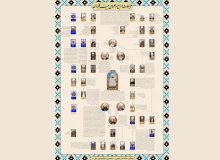 تألیفات مراجع و علمای بیت کلباسی